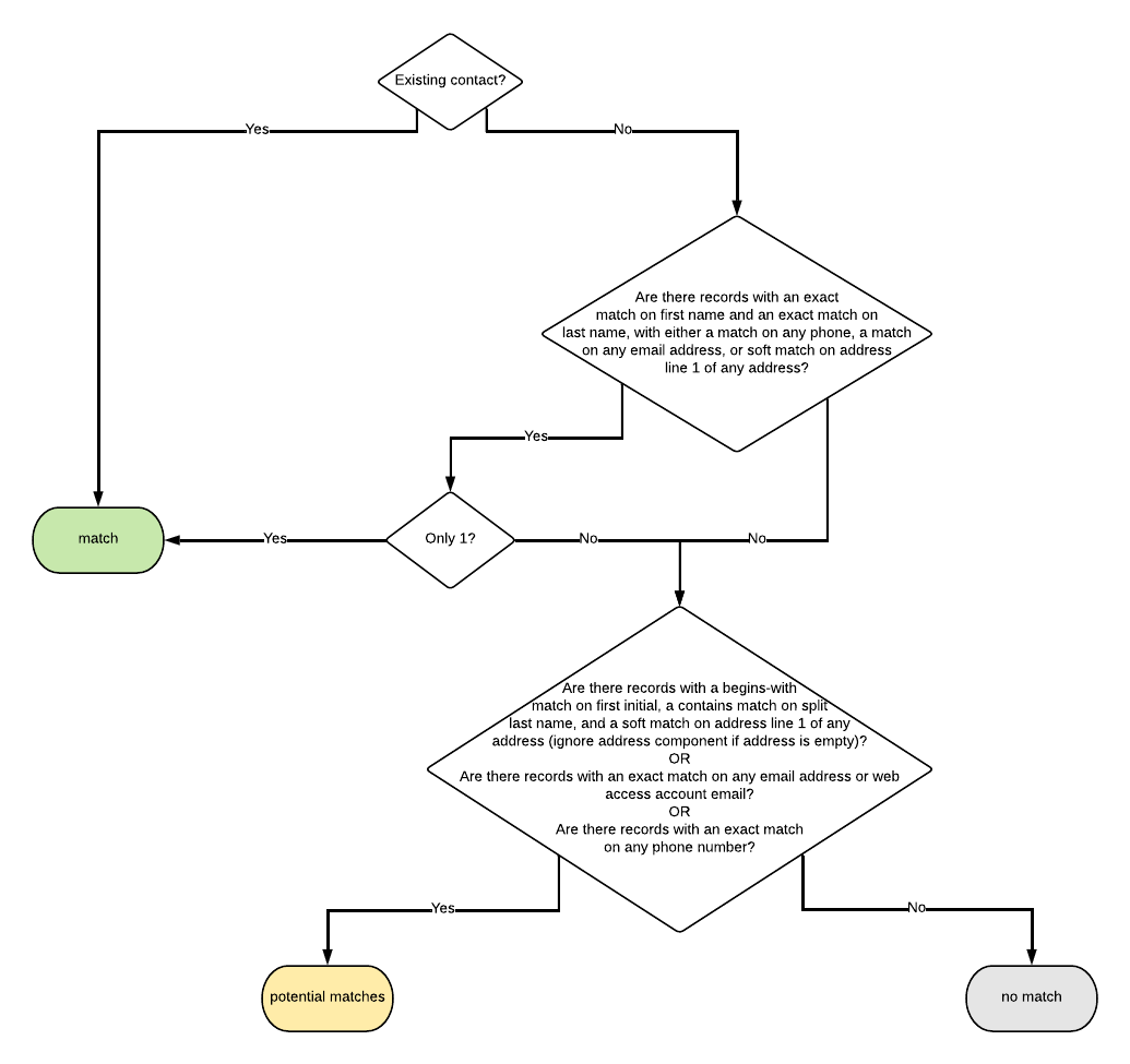 EEC Contact Matching w_ Auto-Match.png