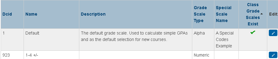 A view of the grade scale list shows a green check next to a grade scale.