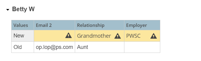 Contact Review Table