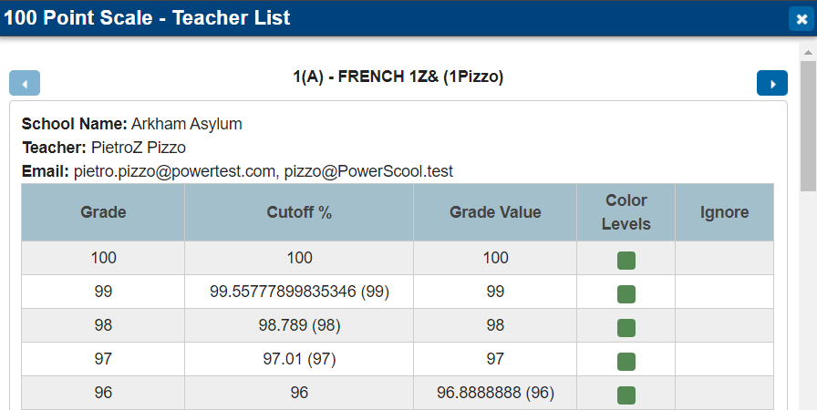 An overview of a class grade scale shows the grades, cutoff percentages, and grave values.