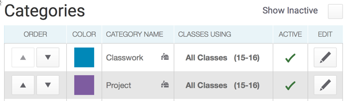 A category list including the category names, classes, and status.