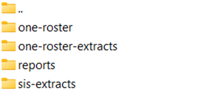 FTP folder structure
